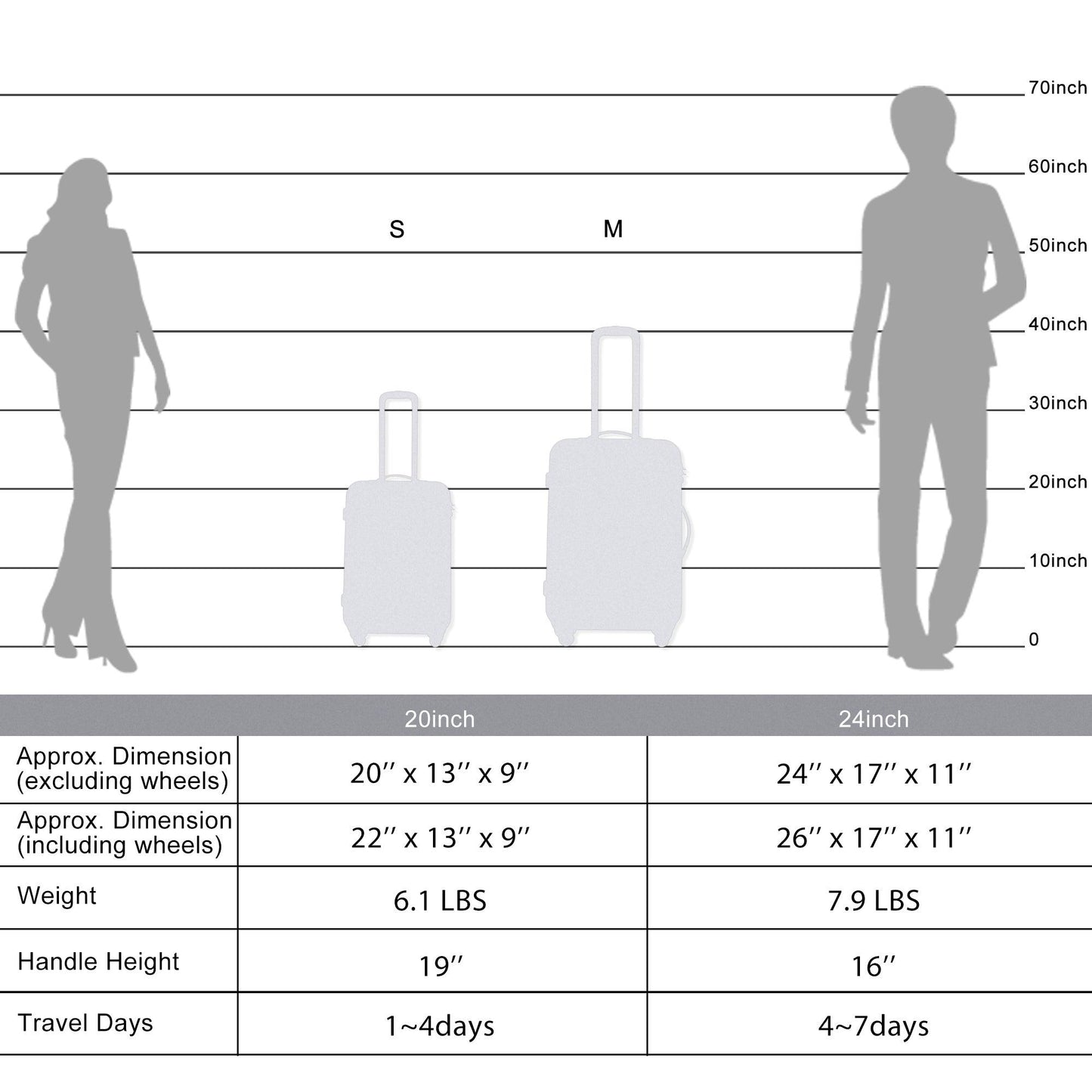 Expanable Spinner Wheel 2 Piece Luggage Set ABS Lightweight Suitcase with TSA Lock 20inch+24inch Purple + Plastic - FurniFindUSA