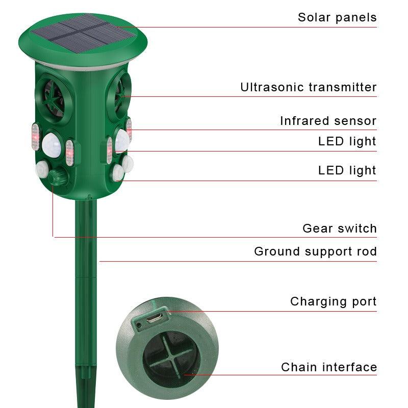 360° Solar Animal Repeller Animal Alarm Intelligent Sensor Cat and Dog Repeller - FurniFindUSA