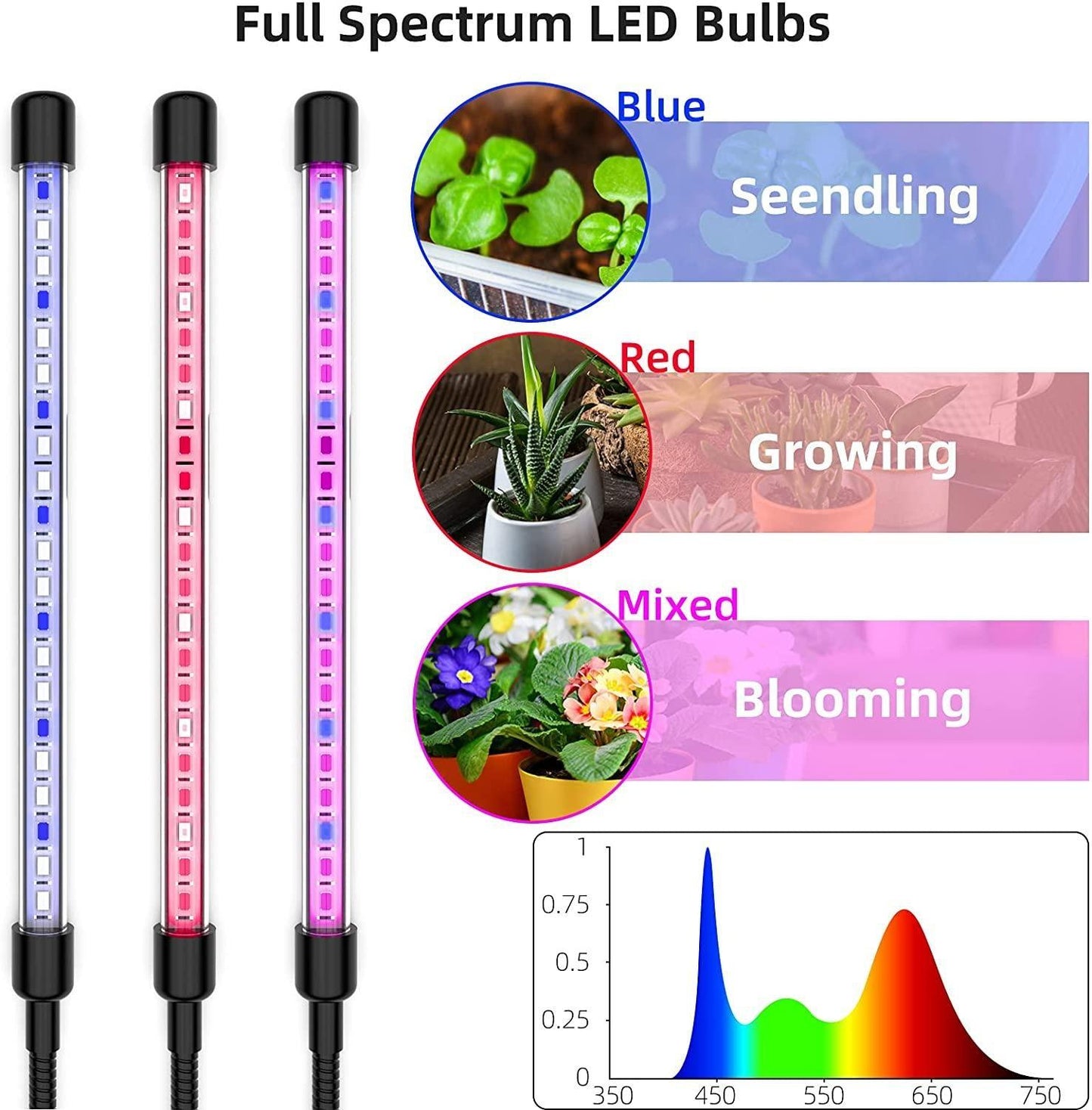 Grow Light Plant Lights for Indoor Plants LED Lamp Bulbs Full Spectrum - FurniFindUSA